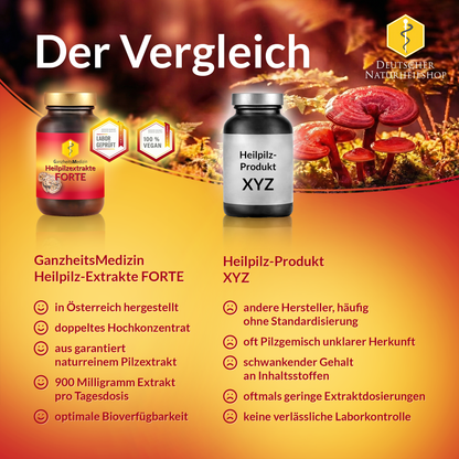 GM Reishi Pilz Extrakt FORTE